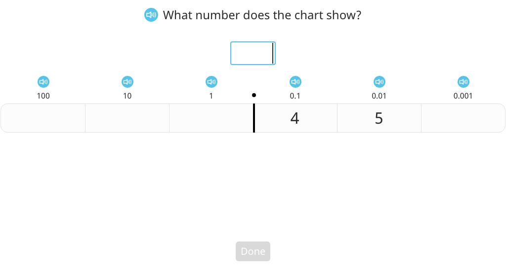 Multiply a decimal number by 10 with and without a place value chart