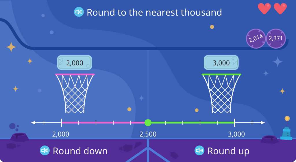 Determine whether a multi-digit number rounds up or down to a given place value using a number line (Part 2)