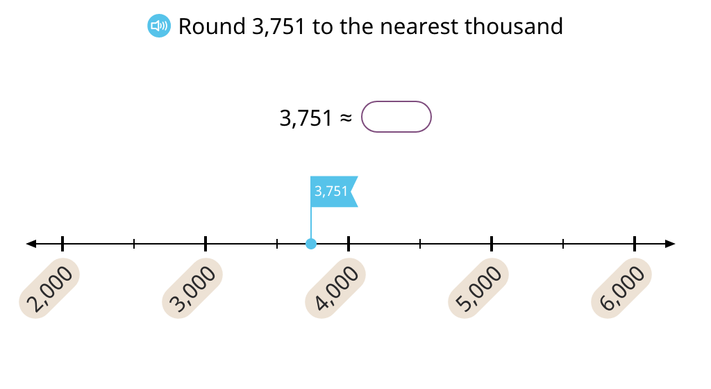 Use the approximation symbol when rounding to the nearest thousand using a number line for reference