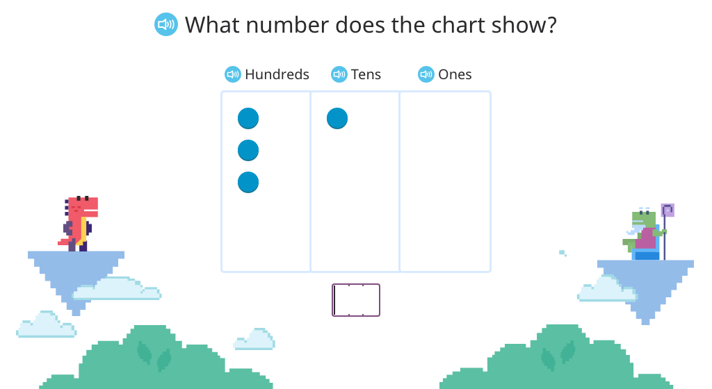 Represent a place value chart as a 2-or 3-digit number