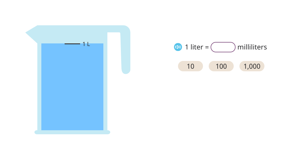 Measure liquid volume in milliliters