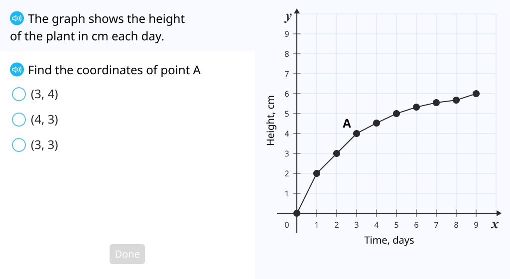 Find and interpret points on a coordinate plane