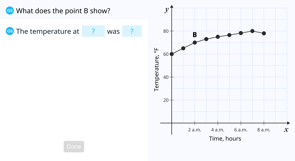 Understand scaling on coordinate axes
