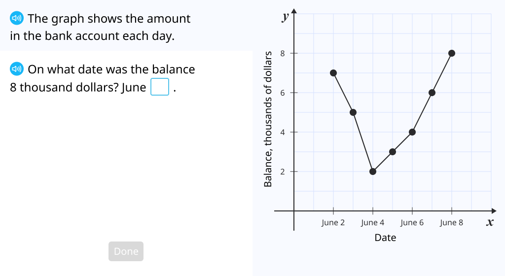 Interpret data on a scaled coordinate plane