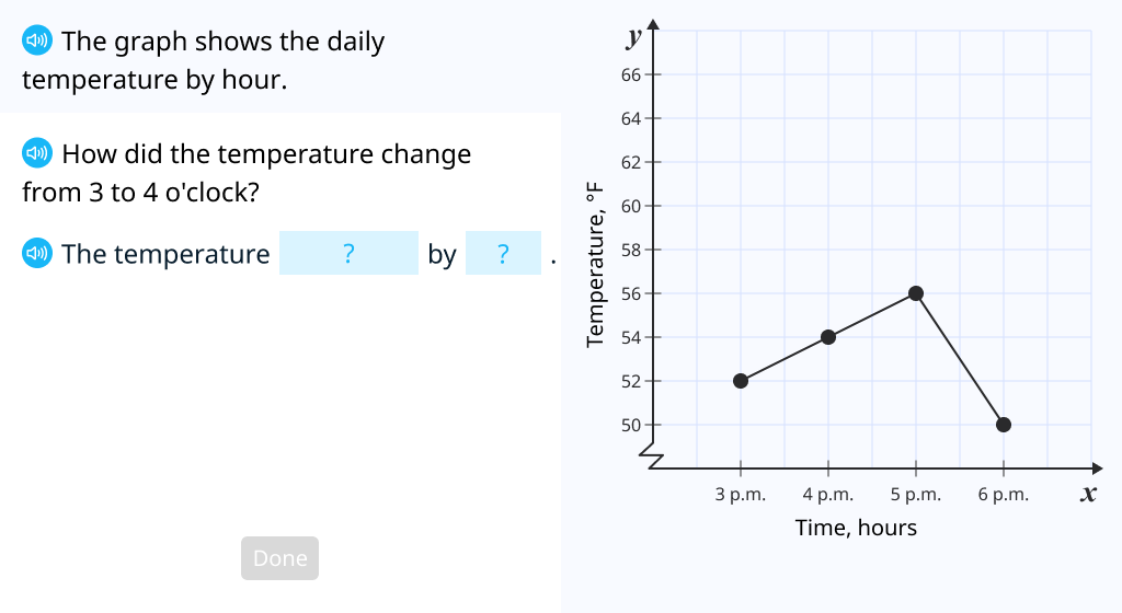 Analyze graphs to determine change over time