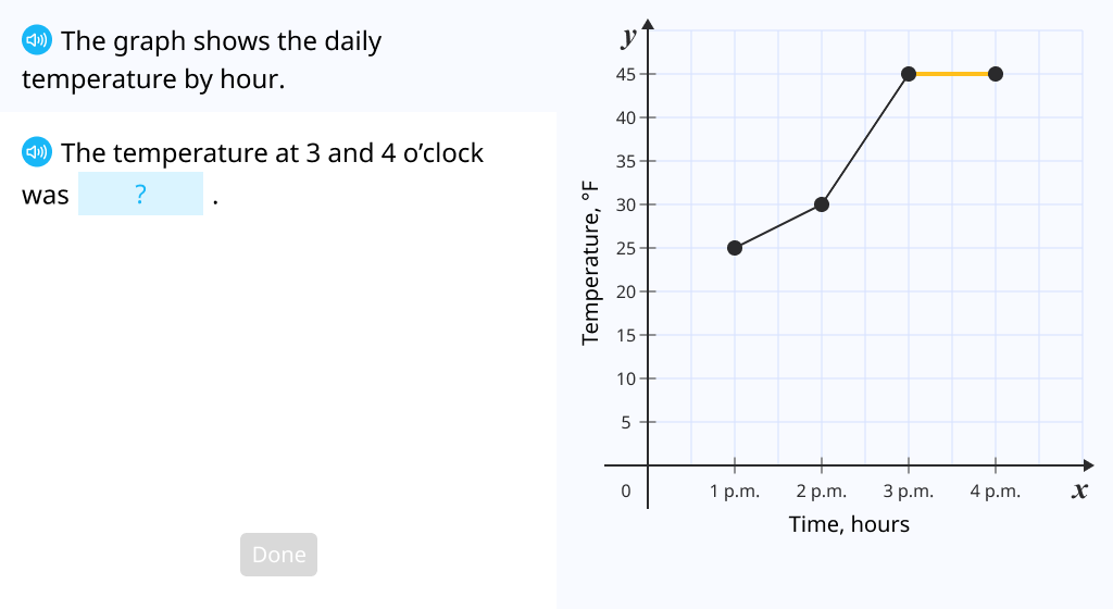 Explore the rate of change's impact on the steepness of the resulting line