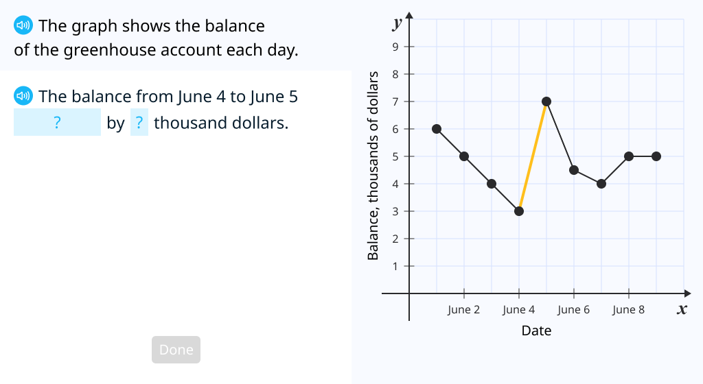 Analyze graphs to find the minimum, maximum, and greatest change