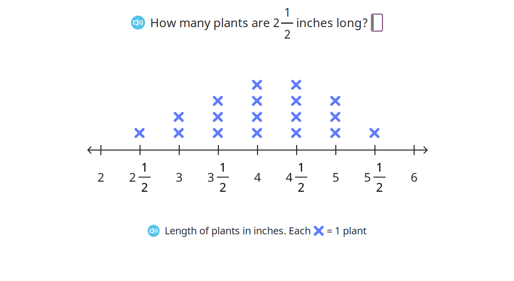 Read and interpret data from a line plot (Level 2)