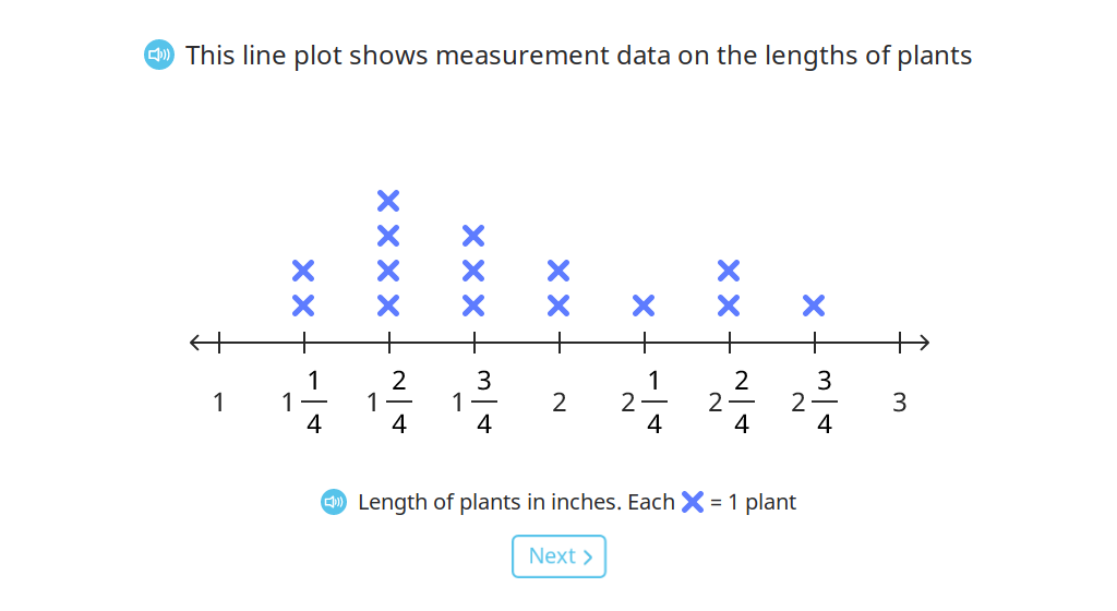 Solve word problems using line plot data